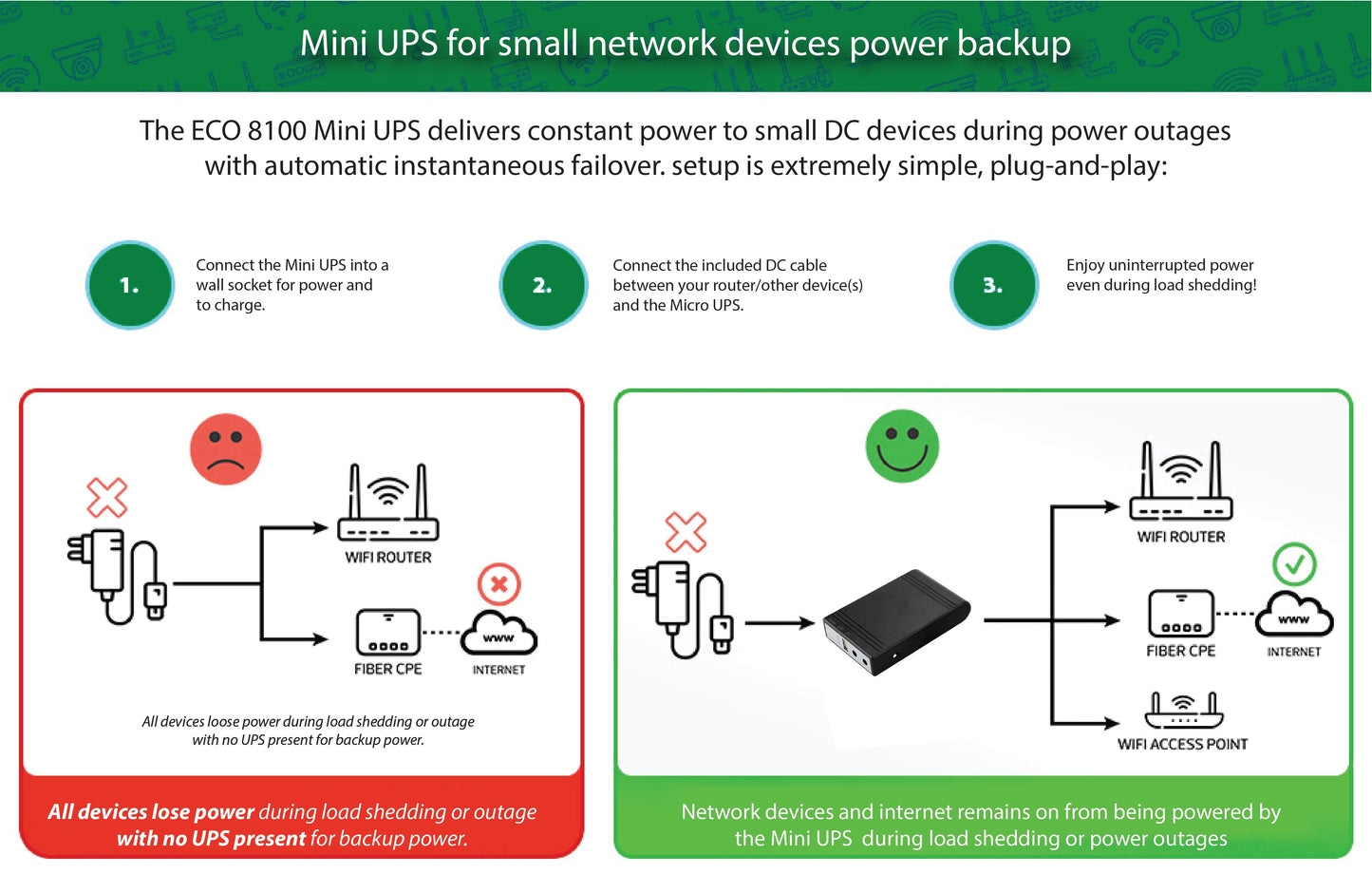 Mini DC UPS Backup Battery Power Bank Supply